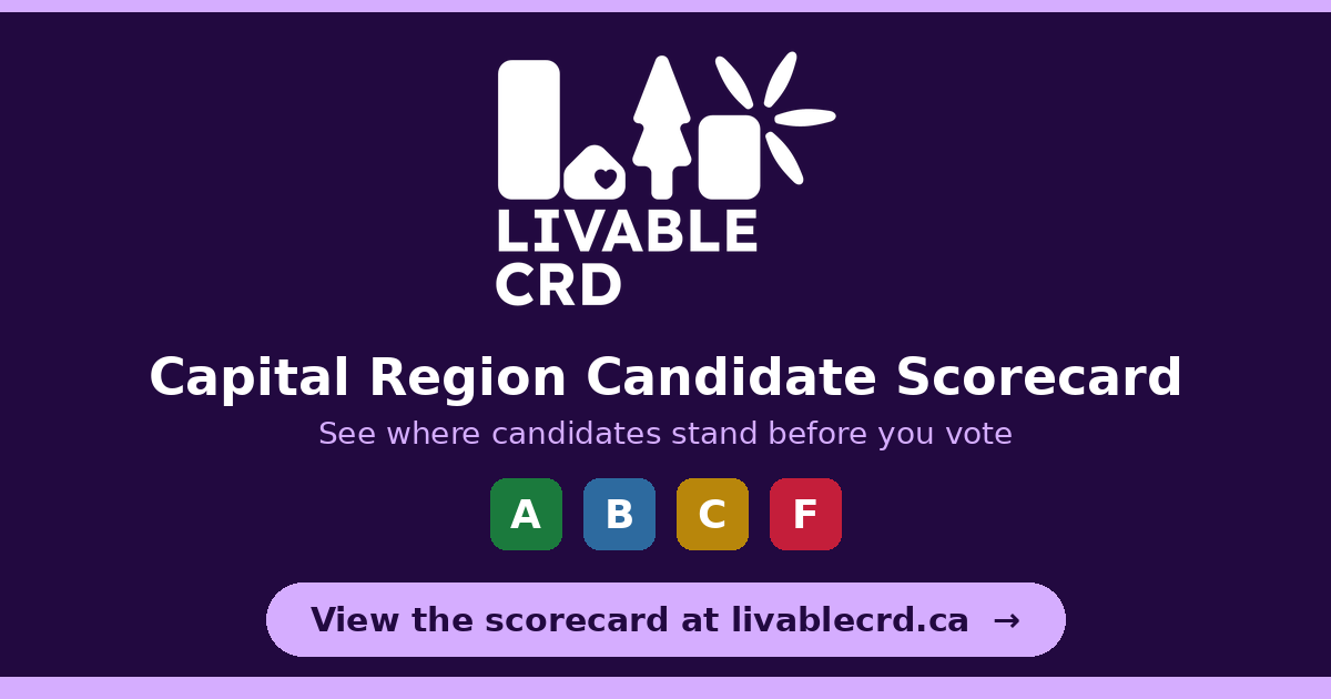2026 Capital Region candidate scorecard
